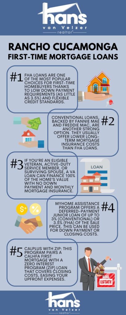 Your Guide to First-Time Mortgage Loans in Rancho Cucamonga, CA